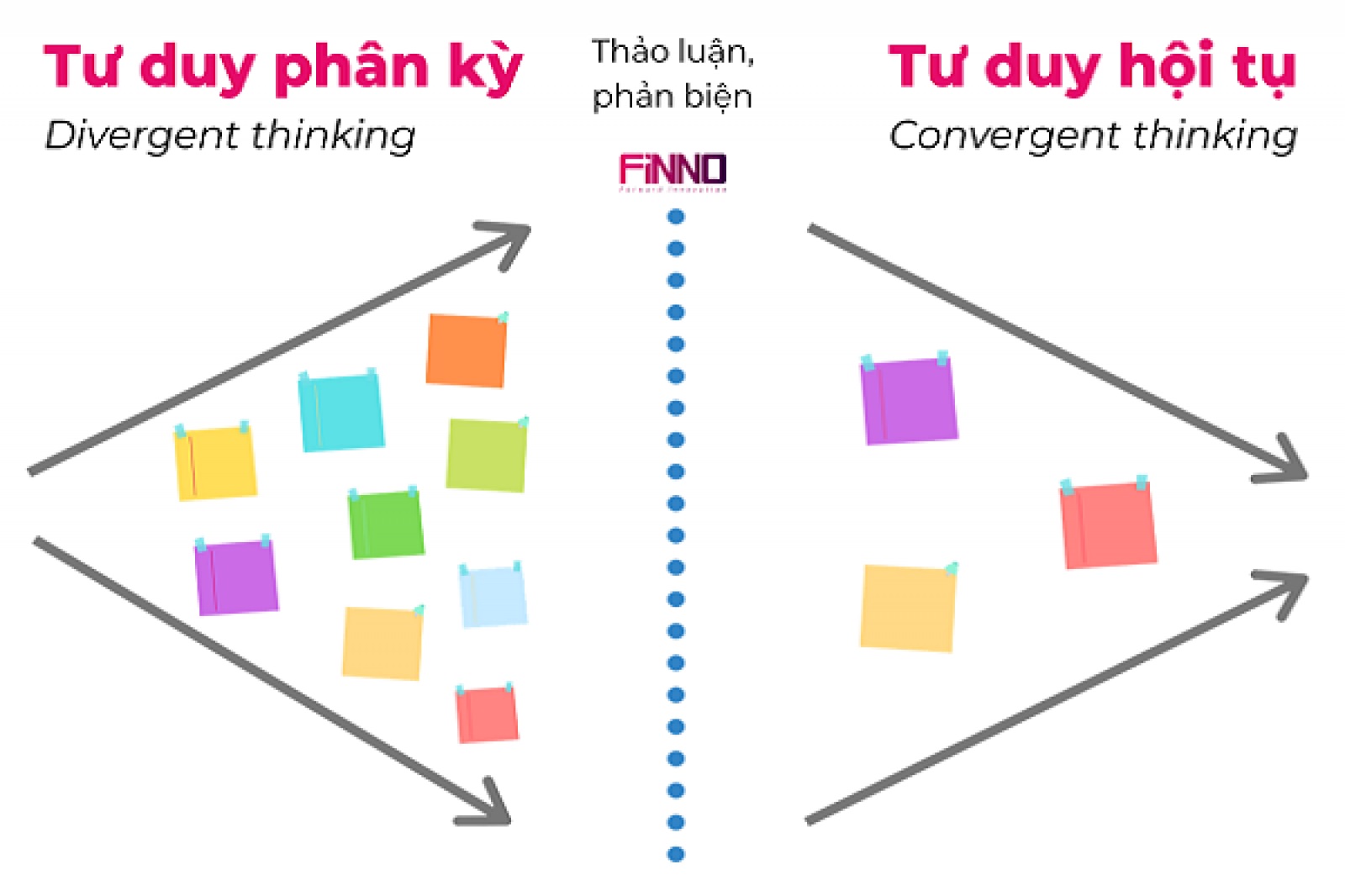 Khởi nghiệp sáng tạo trông như thế nào và đâu là những lỗi mà người khởi nghiệp sáng tạo hay mắc phải trong tư duy của họ ? (Phần 1)