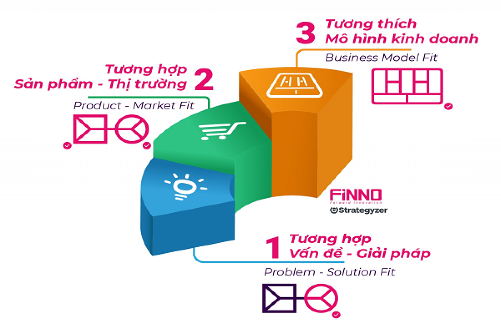 Tư duy Khởi nghiệp sáng tạo trên thực tế trông như thế nào? (Phần 2)
