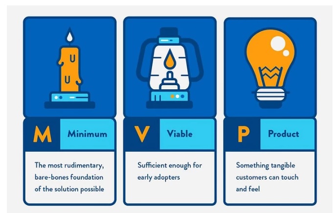 Sự Khác Nhau Giữa MVP, POC và Prototype Là Gì?