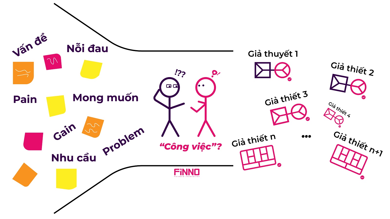 Chiến lược nào giúp chúng ta hiểu khách hàng, thị trường?